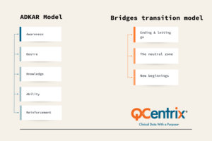 Change management in healthcare