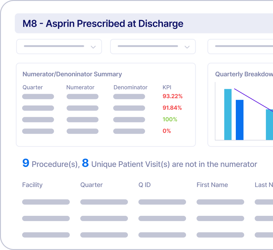 Example measure: M8, Aspirin Prescribed at Discharge