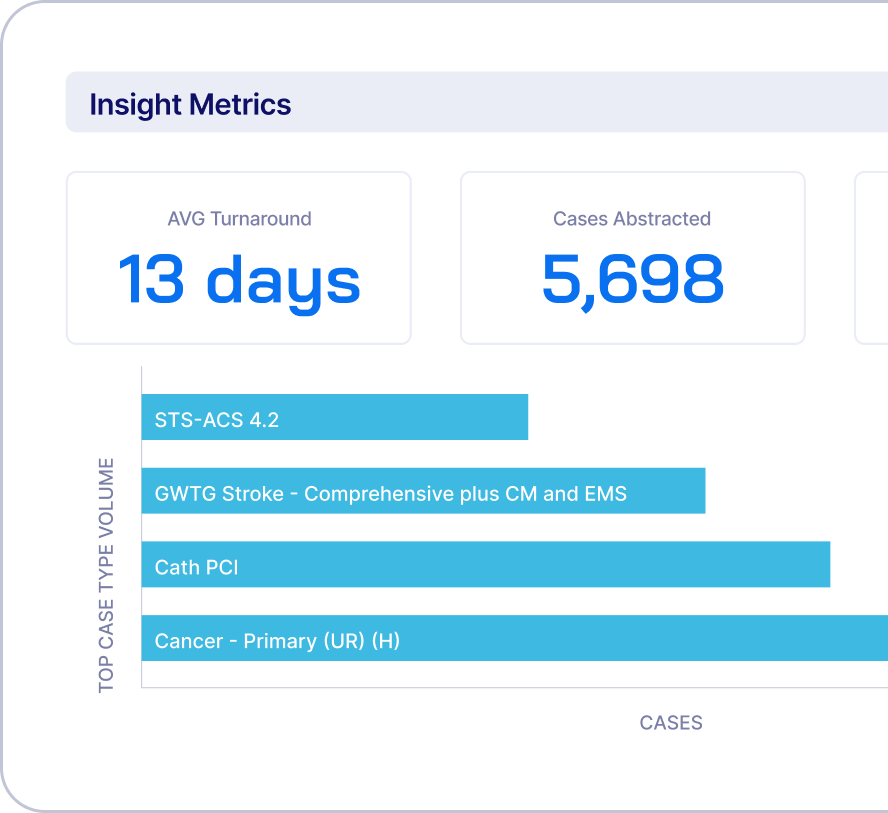 Insight metrics dashboard